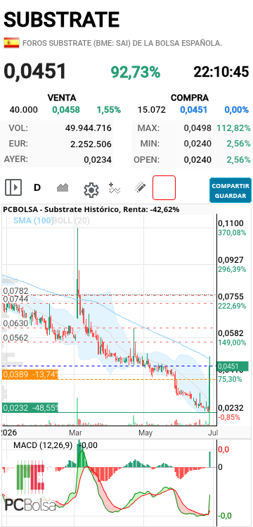 Substrate - Mirad el Macd si tiene recorrido aún. Yo me fijé en el cruce del Macd para entrar