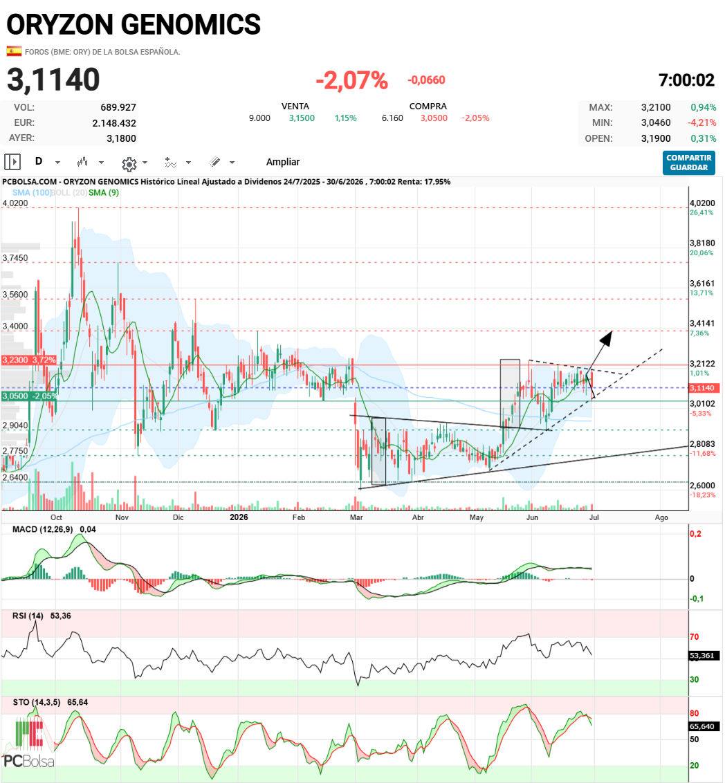 Oryzon Genomics - ...