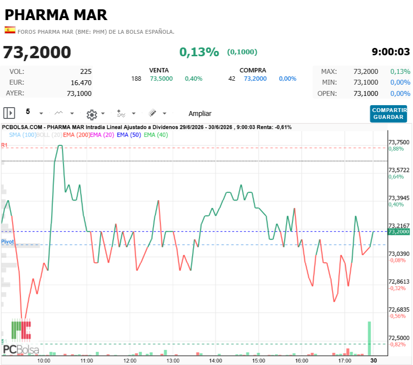 Pharma Mar - abre