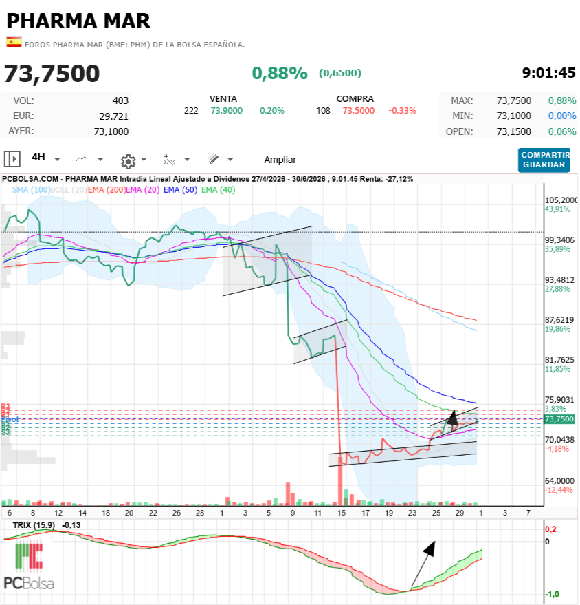 Pharma Mar -  