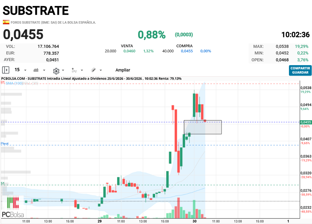 Substrate - Lo cerrará...no están empapelando...están dando opción a comprar más...yo estoy preparando mi último paquete