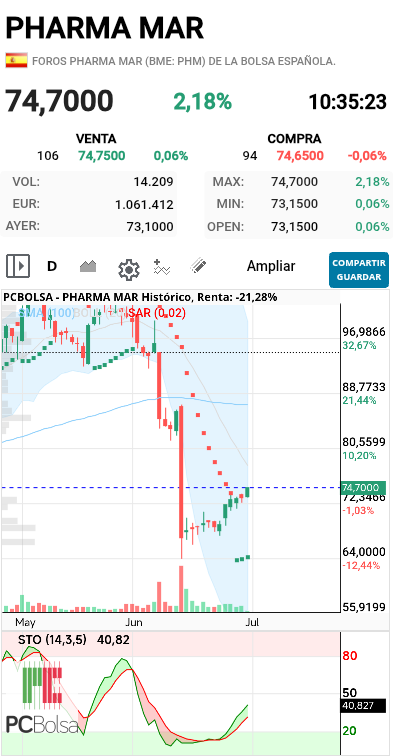 Pharma Mar - Pin pan toma lacasitos 

Ahora en la junta  vas y lo cascas !! 