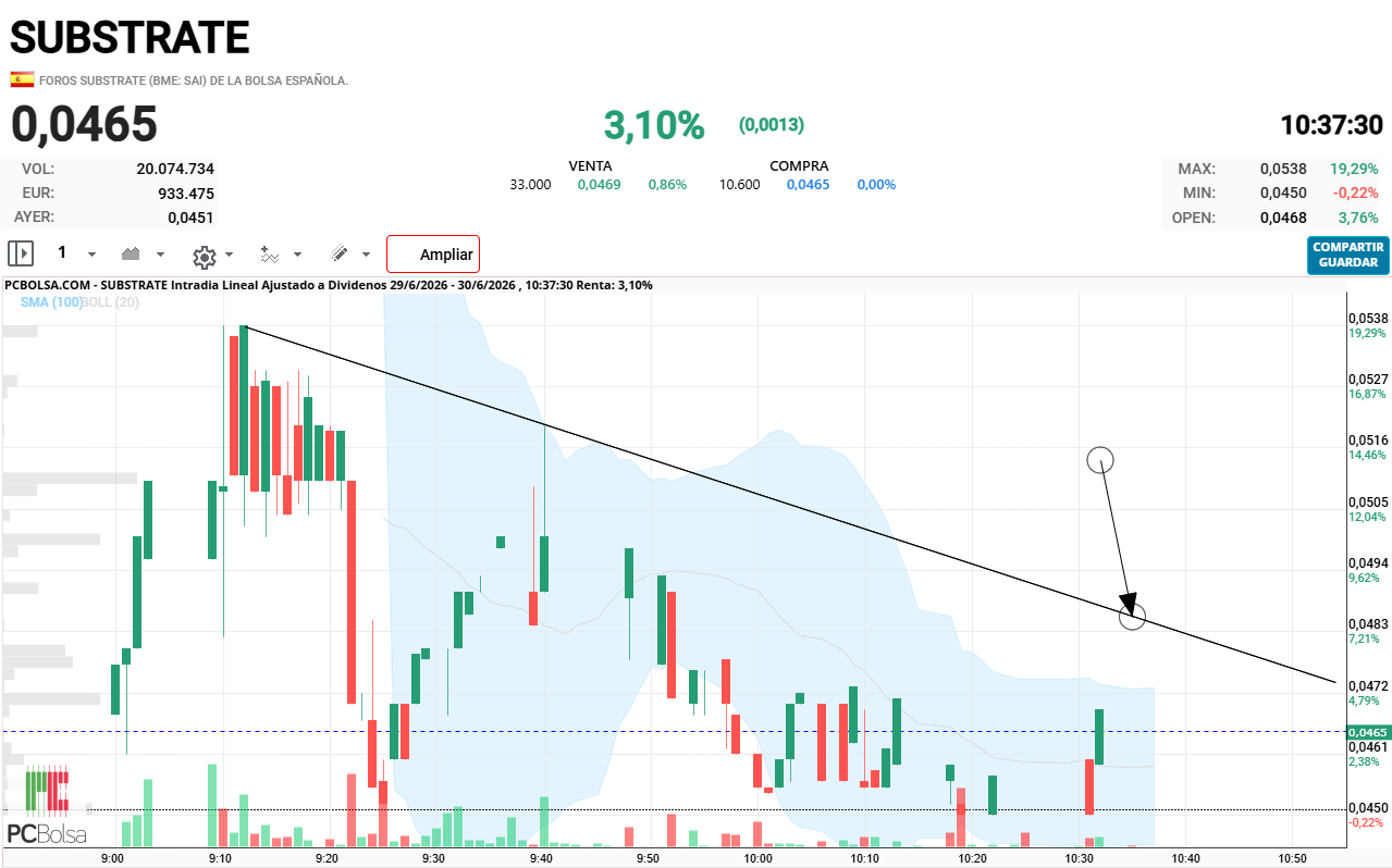 Substrate - LÍNEA A SUPERAR EN INTRADIA