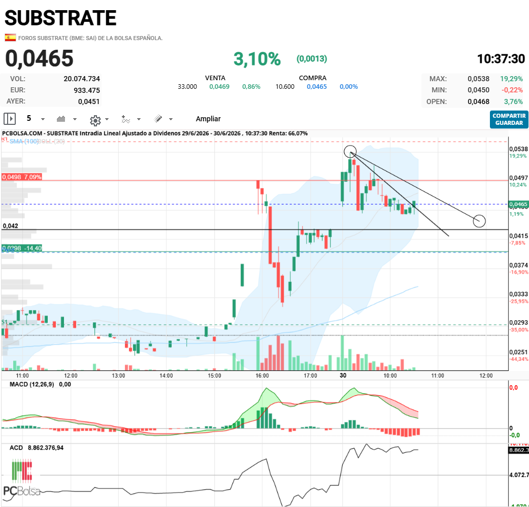 Substrate - Parece que la primera ya está superada...a ver la segunda...me sigue mosqueando el GAP..pero yo no sé nada de esto