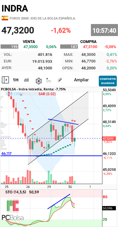 Indra - Panorama en horario 