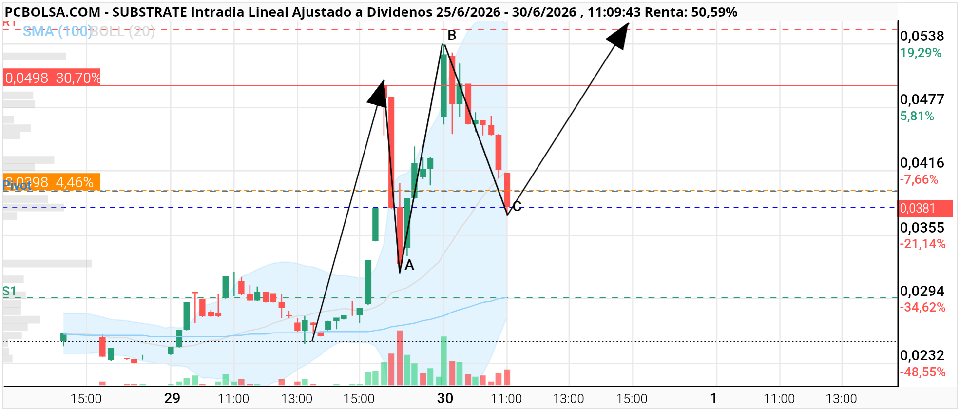 Substrate - A ver si es una onda plana irregular 