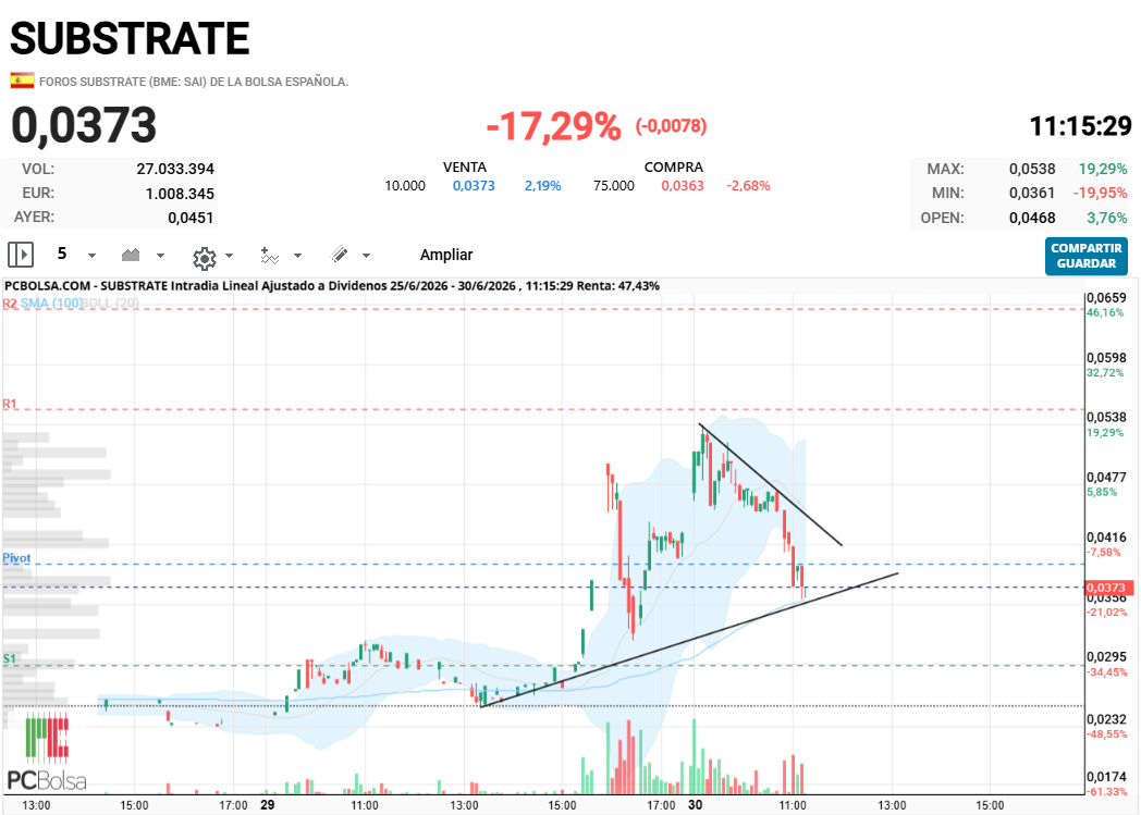 Substrate - Ahora con precaucion.
Se ha ido un poco mas de lo debido.