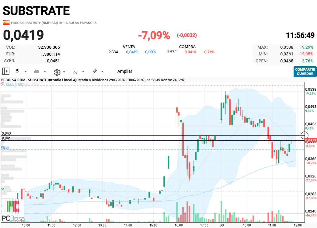 Substrate - Si pasamos esto...tocaremos el cielo....creo
