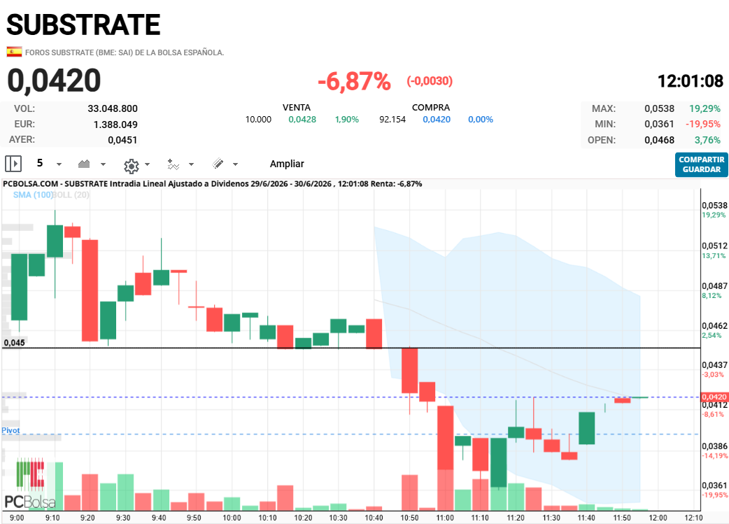 Substrate - Si vuelve al 45 verbena