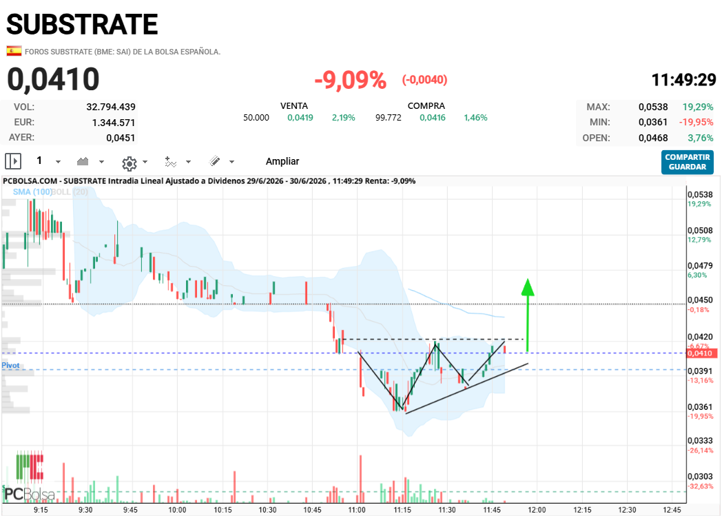 Substrate - CP