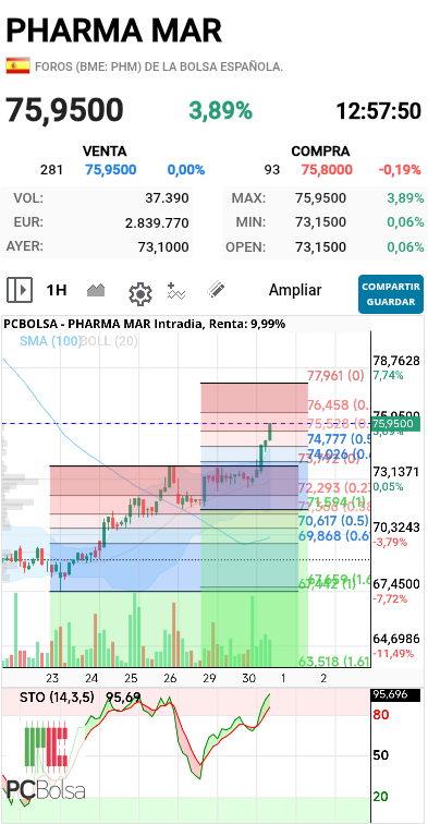 Pharma Mar - .