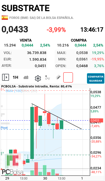 Substrate - Si.la vela horaria cierra por encima de la bajista... Sujetarse 
