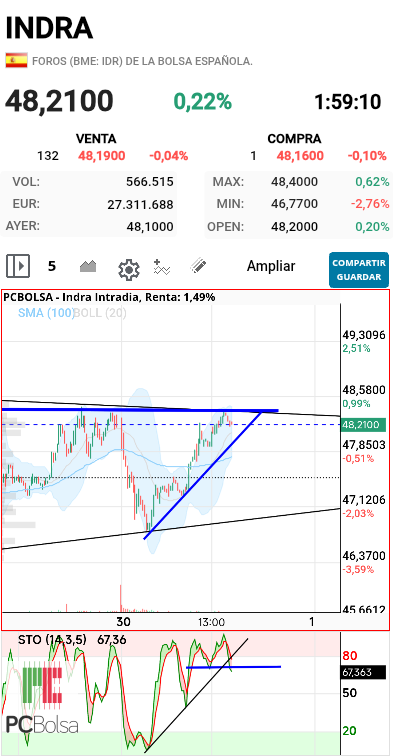 Indra - Gráfico en 5
