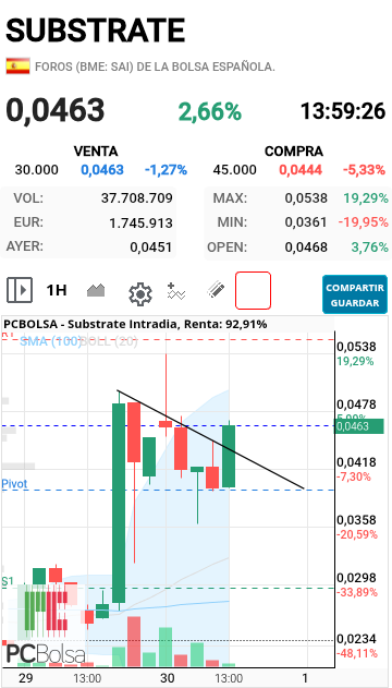 Substrate - Vela horaria...os gusta la morcilla?