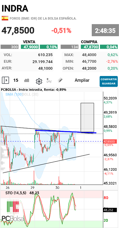 Indra - Pgilf

Ahí tienes tus 50 si realiza el hchi
