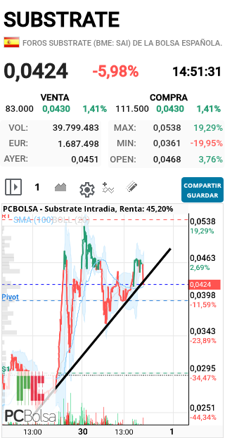 Substrate - VAAAAAMOSSSSS AHORAAAA 
