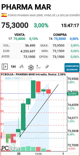 Pharma Mar - DAAAAALEEEEE AHORAAAA JAJAJA 