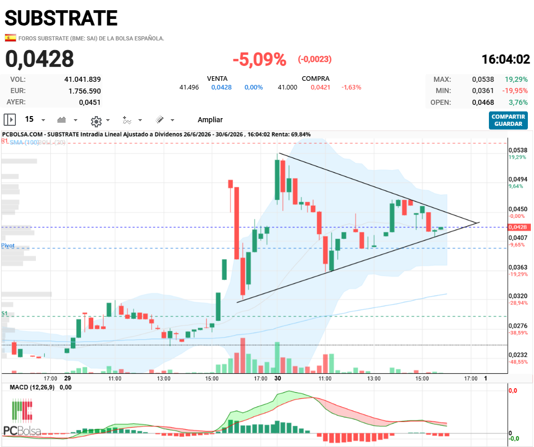 Substrate - Alguien sabe q es esto...