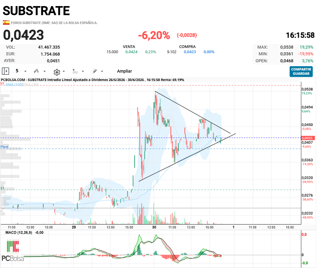 Substrate - Creo q sobre las 17.00 rompe