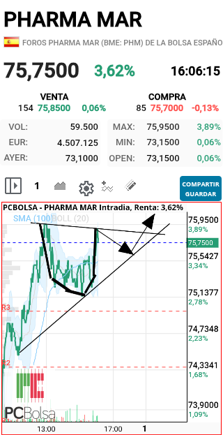Pharma Mar - Eso va a hacer Yuujuuuuuuu Salud y Suerte!!!!!