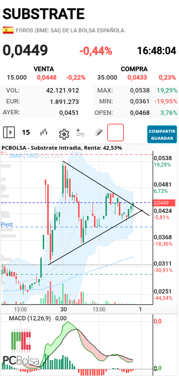 Substrate - Rota...falta la compra de.confirmacion y q suban compras en 3,2,1...