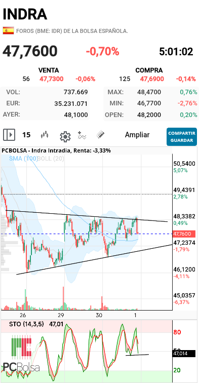 Indra - .