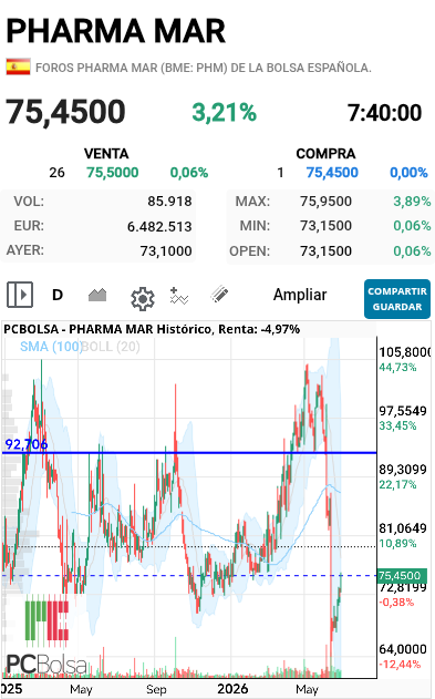 Pharma Mar - Ahí hay chicha para cortar 