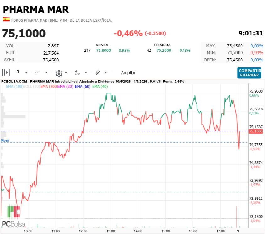Pharma Mar -
