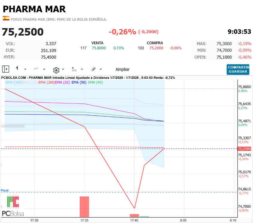 Pharma Mar - perfecto