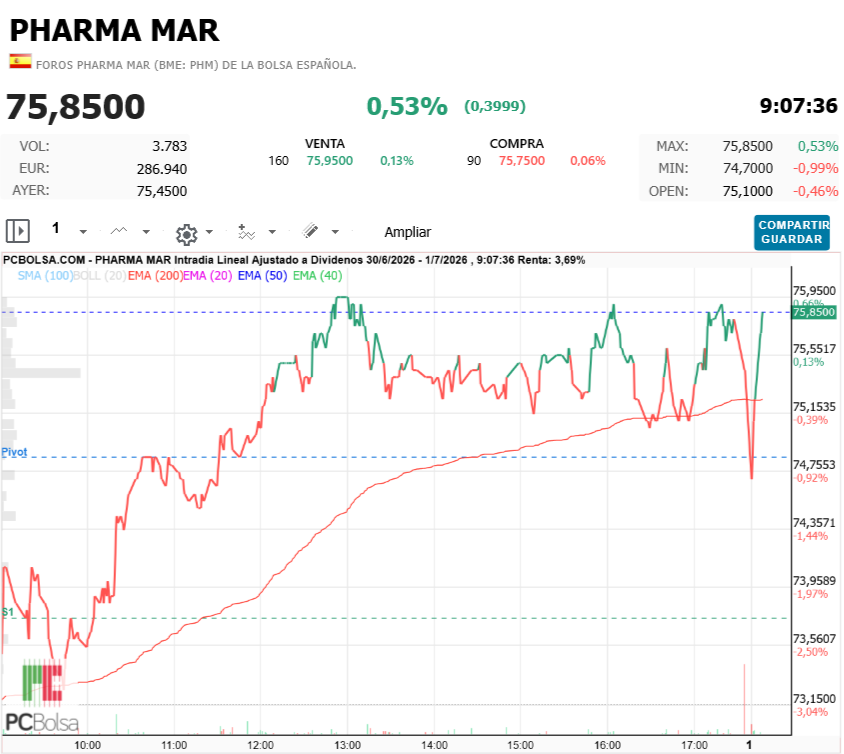 Pharma Mar - perfecto