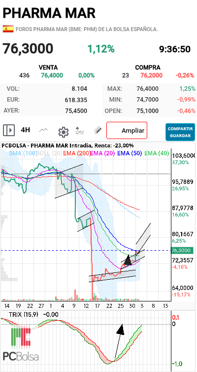 Pharma Mar - Lo va a hacer