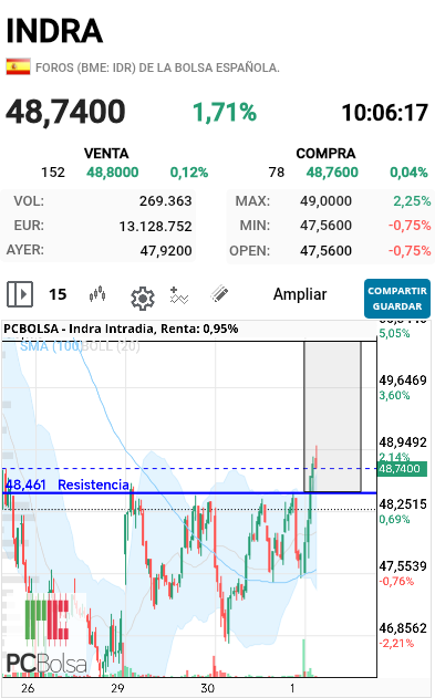 Indra - Activado hchi