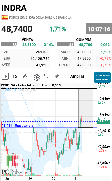 Indra - Activado hchi
