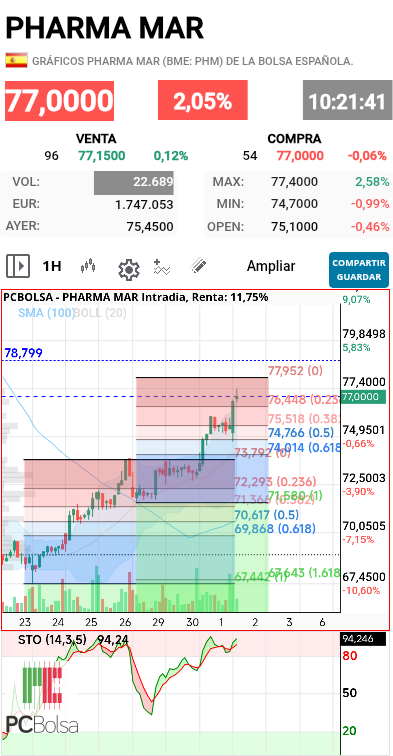 Pharma Mar - Actualizado
