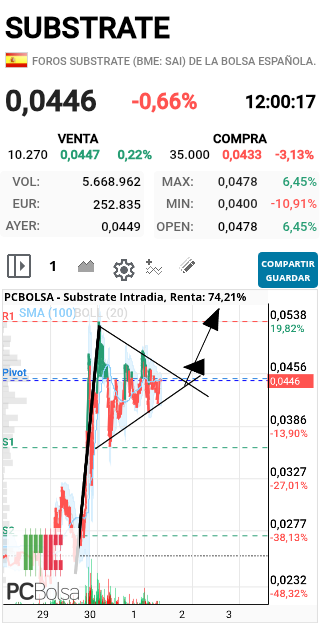 Substrate - Proyección 65 DAAAAALEEEEE