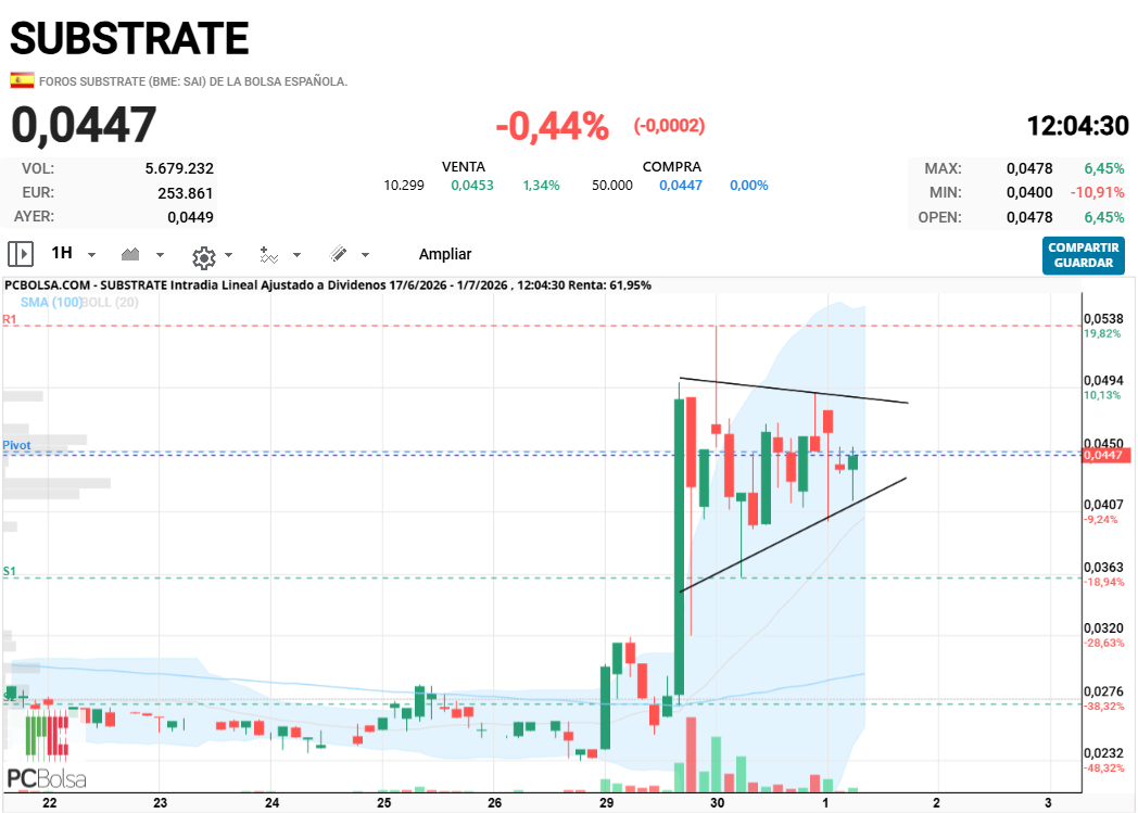 Substrate - Banderin de continuidad.
En fin, pa ciegos....