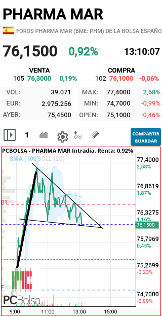 Pharma Mar - VAAAAAMOSSSSS O NOOO????