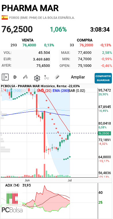 Pharma Mar - La emaaaaa la emaaaaa