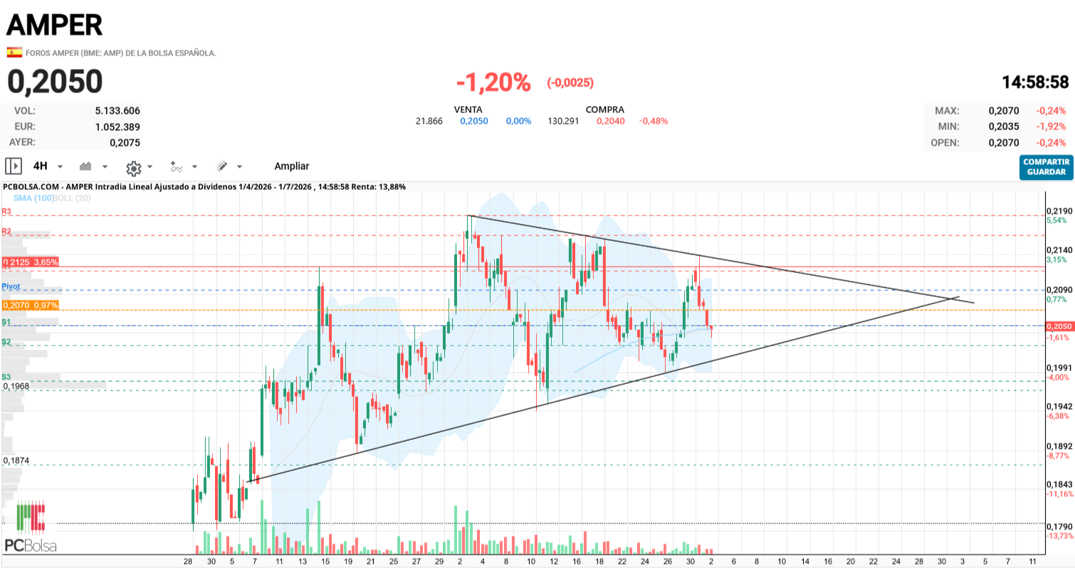Amper - .