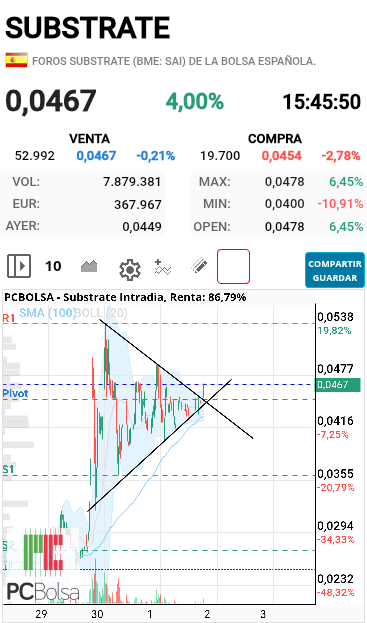 grafico de la accion centurion333