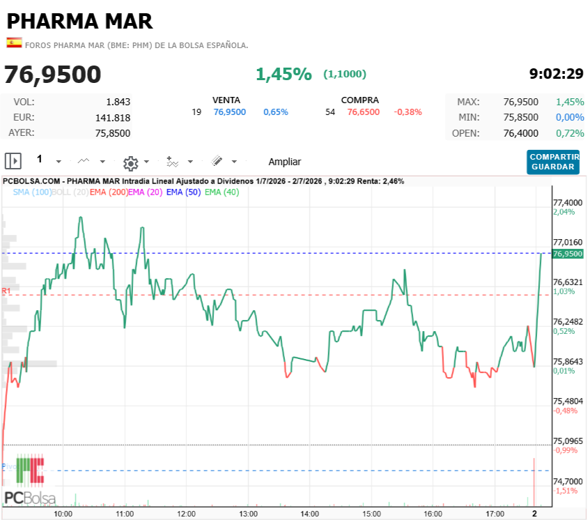 Pharma Mar - así de gusto 