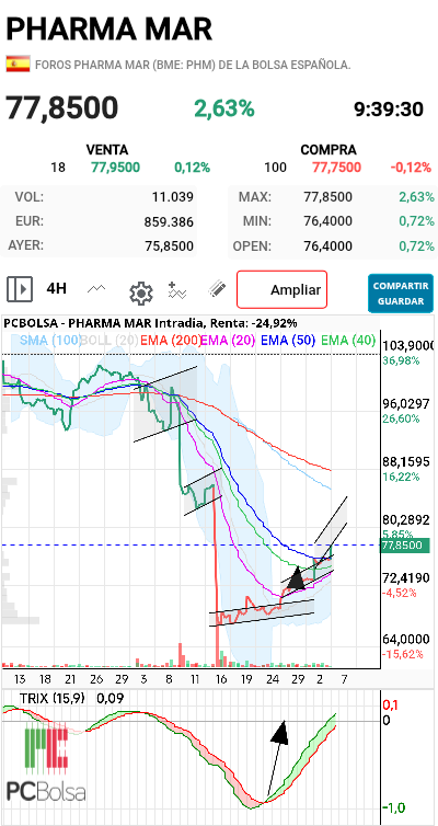 Pharma Mar - Ya tocamos cacho