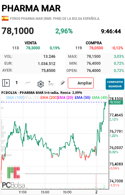 Pharma Mar - Máx