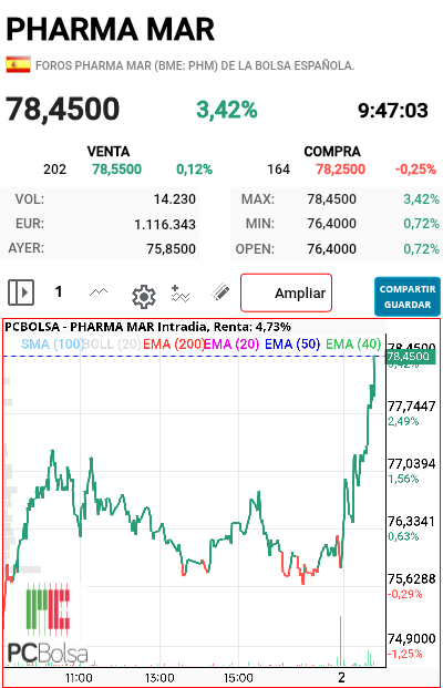 Pharma Mar - Más máx 