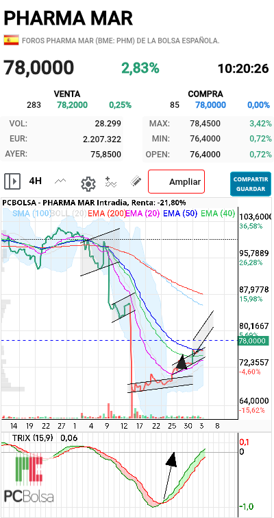 Pharma Mar -