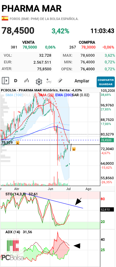 Pharma Mar - La clave en los indicadores