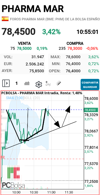 Pharma Mar - Como v3is nos hace antes de romper una taza, ahora el asa. A ver si s la tarde romper ese maxxxx SALUD Y SUERTE