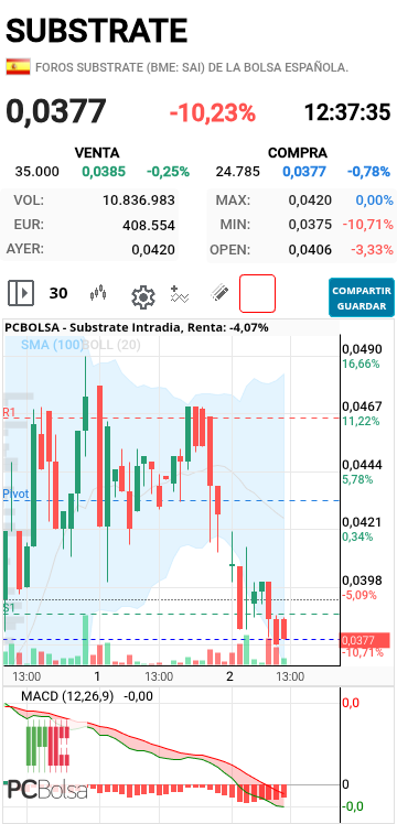 Substrate - Histograma ascendente...hay que creer
