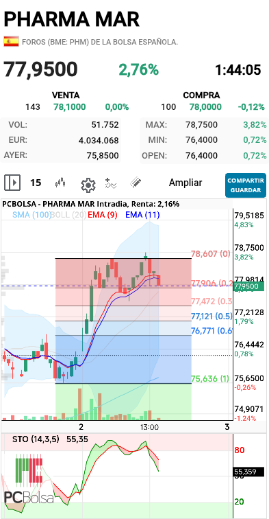 Pharma Mar - Pues viendo esto apetece un mini corto turbo jjjj