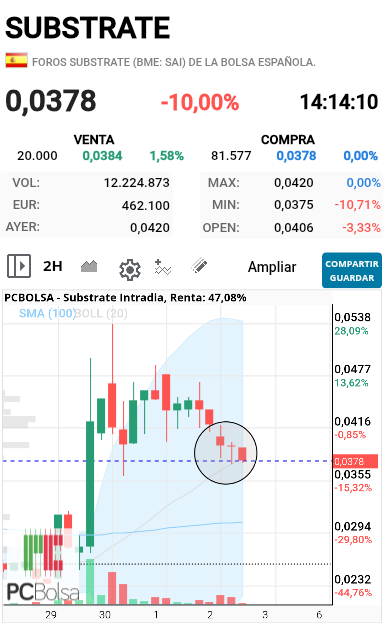 Substrate - Apareció cristo a la salvación. Ahora para arriba 